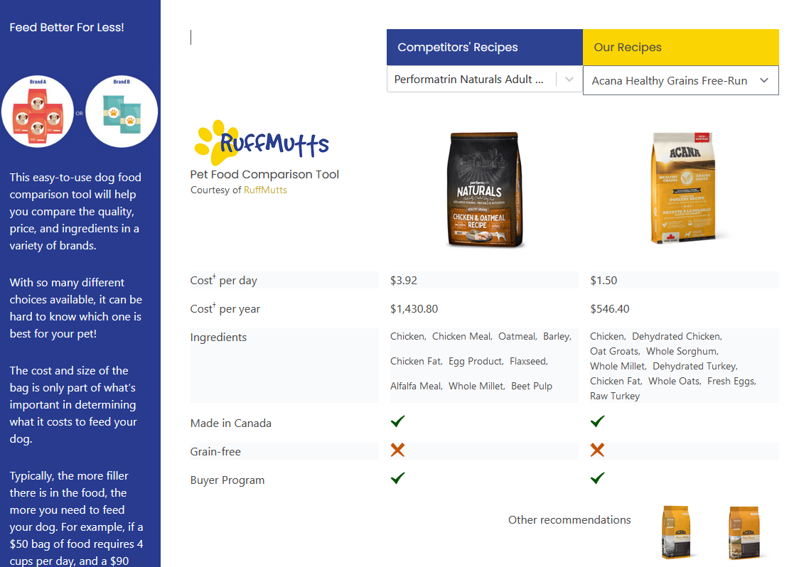 Discover the Best Pet Food with RuffMutts' Comparison Tool