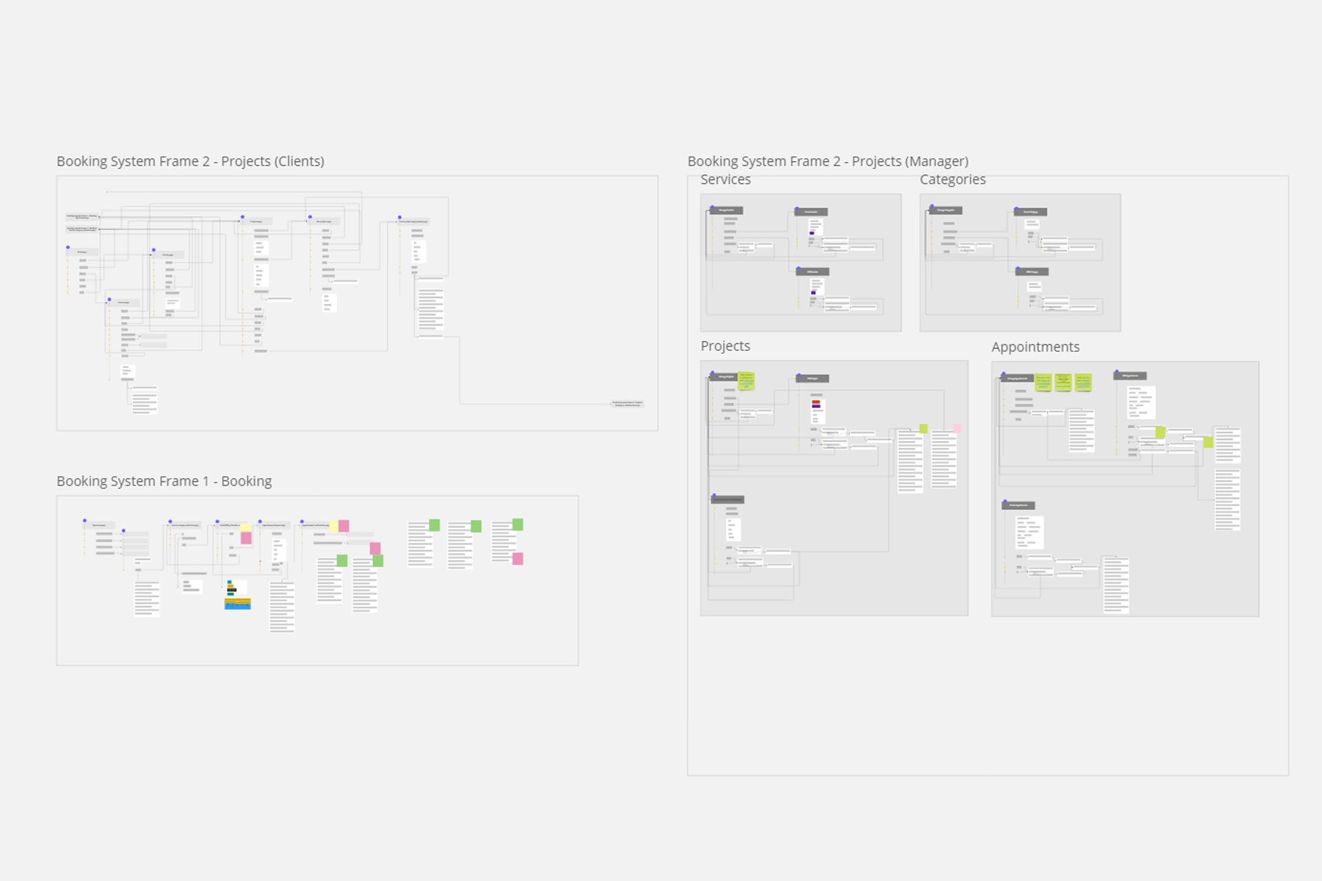 Case Study: User Flow in the Booking System Development Process